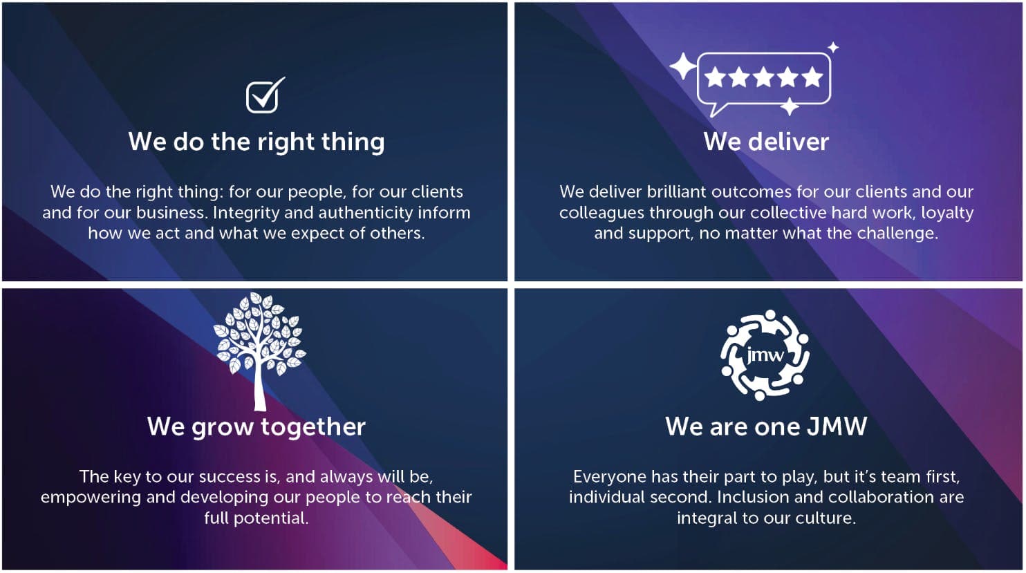 We do the right thing

We do the right thing: for our people, for our clients and for our business. Integrity and authenticity inform how we act and what we expect of others.

We deliver

We deliver brilliant outcomes for our clients and our colleagues through our collective hard work, loyalty and support, no matter what the challenge.

We grow together

The key to our success is, and always will be, empowering and developing our people to reach their full potential.

We are one JMW

Everyone has their part to play, but it's team first, individual second. Inclusion and collaboration are integral to our culture.